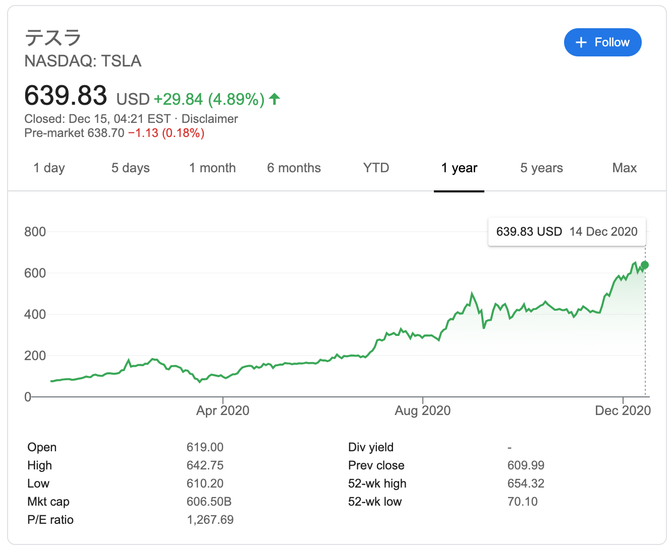 テスラ株価推移